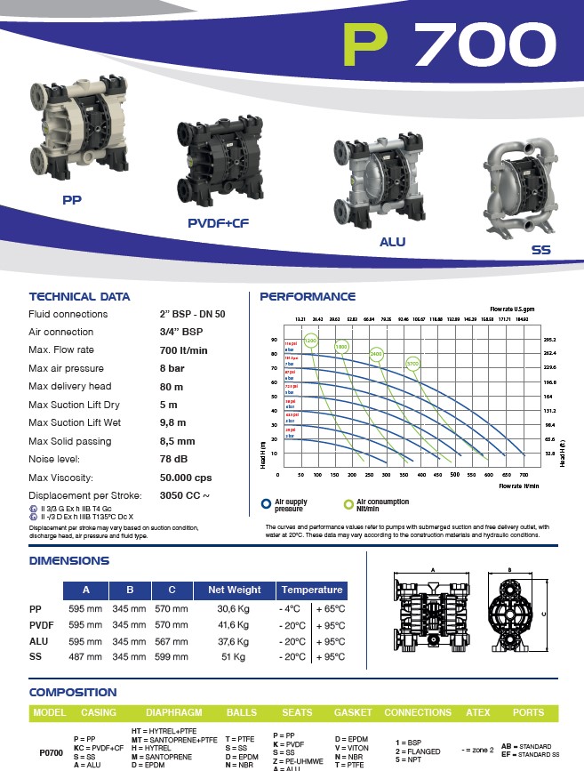 vzduchomembránové_cerpadlo_Fluimac_P700_Create_Flow